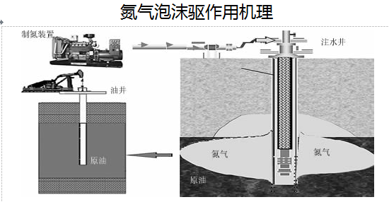 西安變(bian)壓吸附(fu)制氮機(ji)